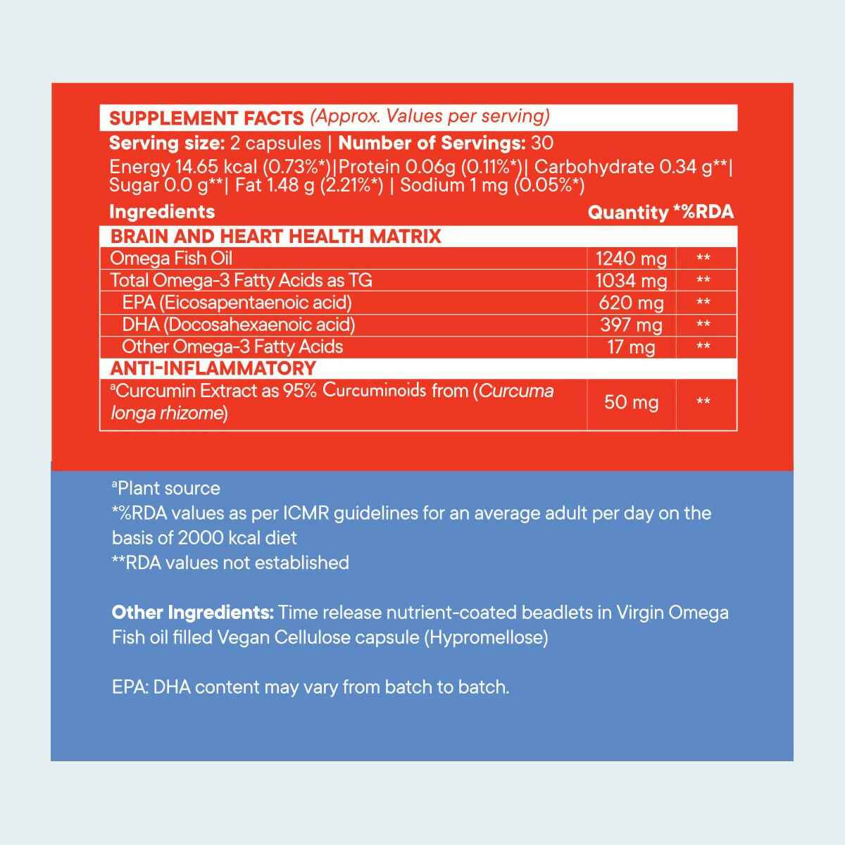 Wellbeing Nutrition Slow Triple Strength Omega 3 Fish Oil Capsules For Men and Women