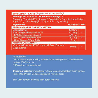 Wellbeing Nutrition Slow Triple Strength Omega 3 Fish Oil Capsules For Men and Women