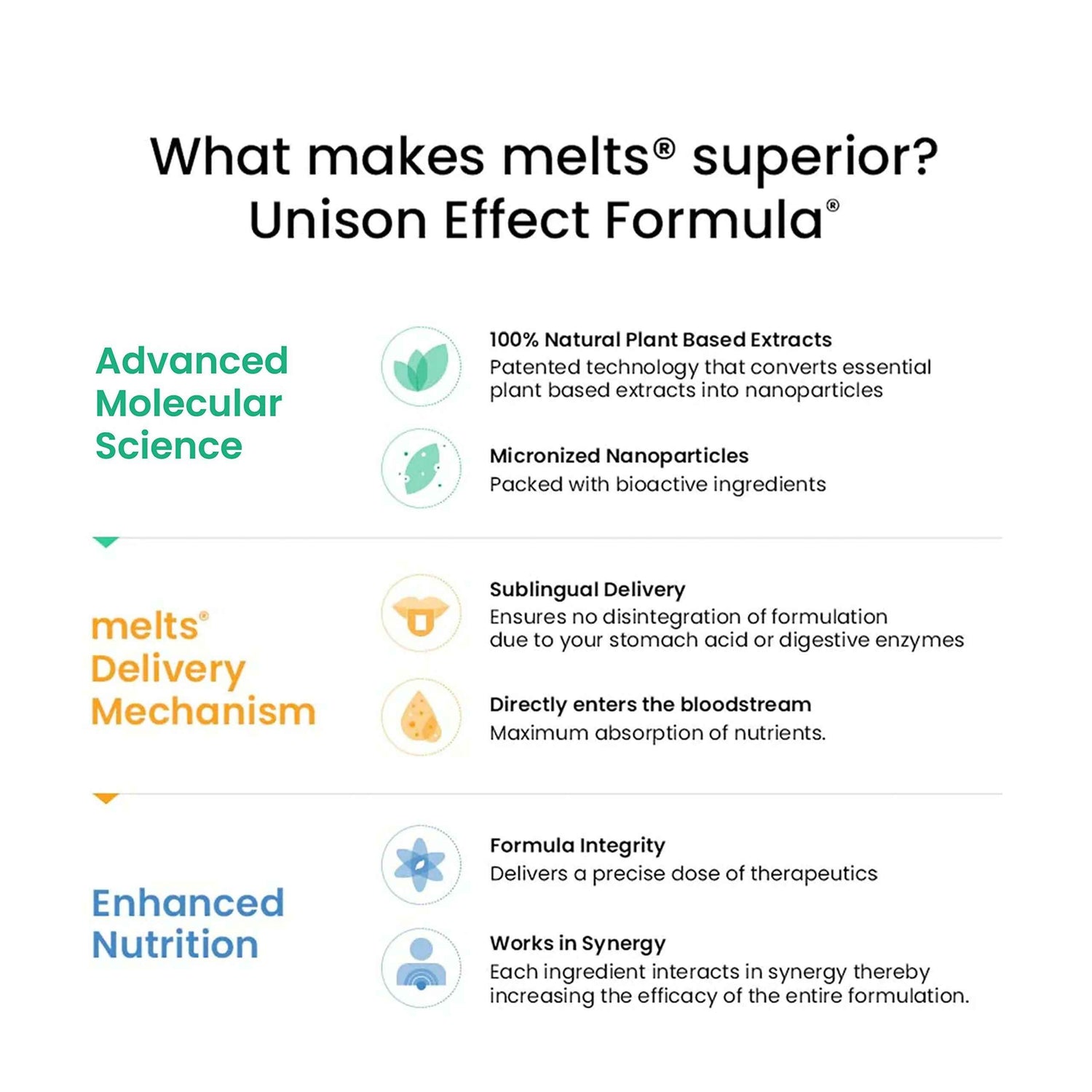 Wellbeing Nutrition Melts Restful Sleep &amp; Melts Into Multivitamins Oral Strips Combo