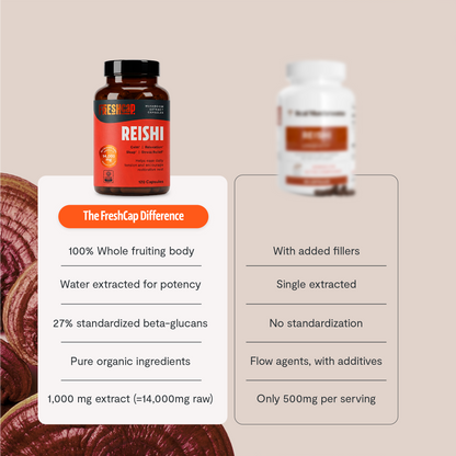 Reishi Mushroom Extract Capsules by FreshCap Mushrooms