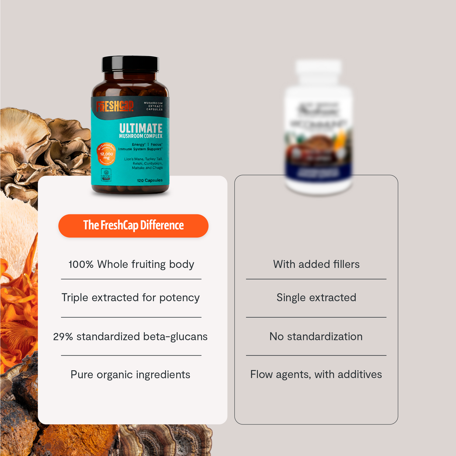 Ultimate Mushroom Complex Capsules by FreshCap Mushrooms