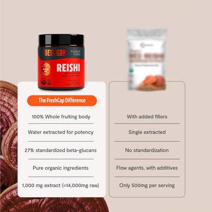 Reishi Mushroom Extract Powder by FreshCap Mushrooms