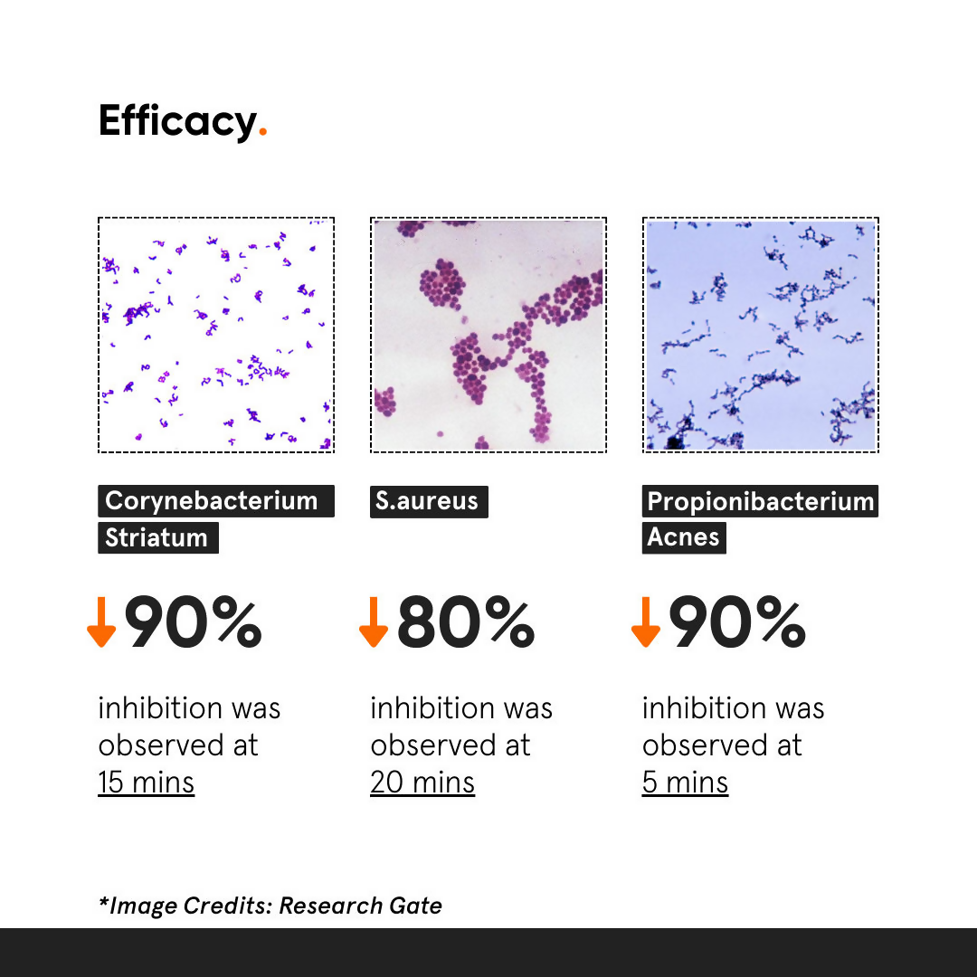 Minimalist HOCL Skin Relief Spray 150 PPM Face &amp; Body Spray