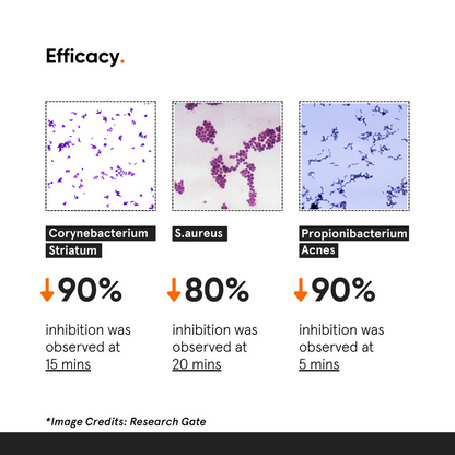 Minimalist HOCL Skin Relief Spray 150 PPM Face &amp; Body Spray