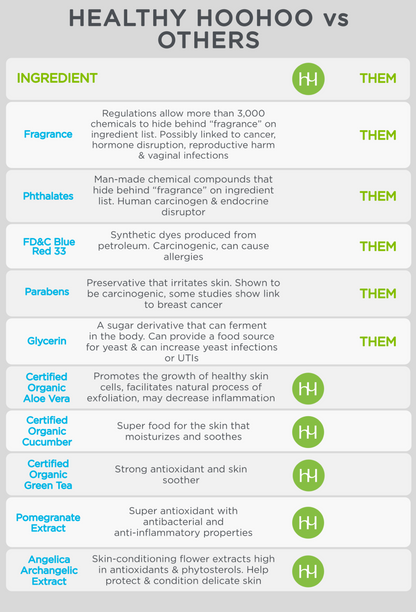 Biodegradable Gentle Wipes