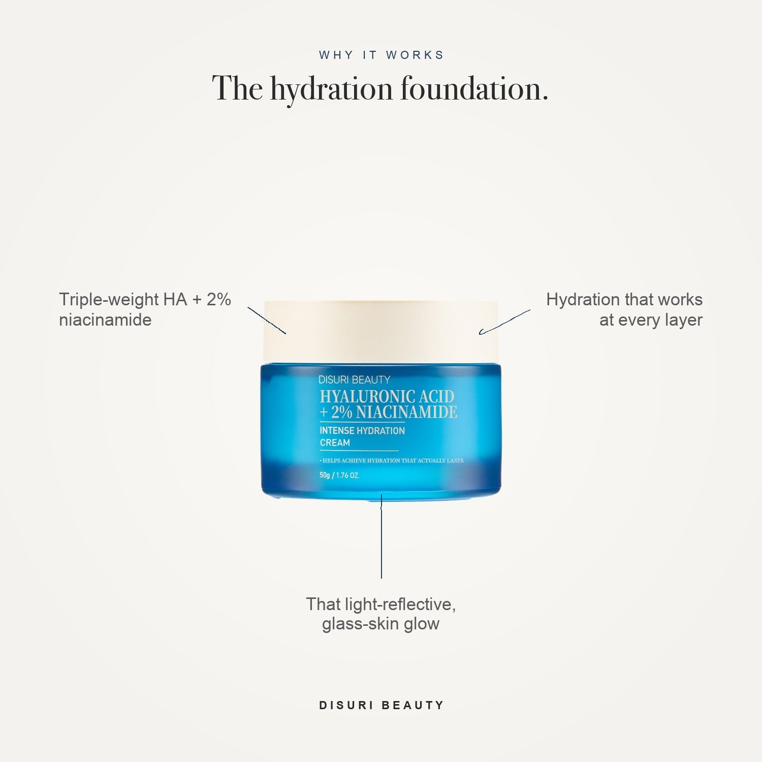 DISURI Hyaluronic Acid Intense Hydration Cream – Korean Barrier-Boosting Moisturizer with Triple HA + 2% Niacinamide