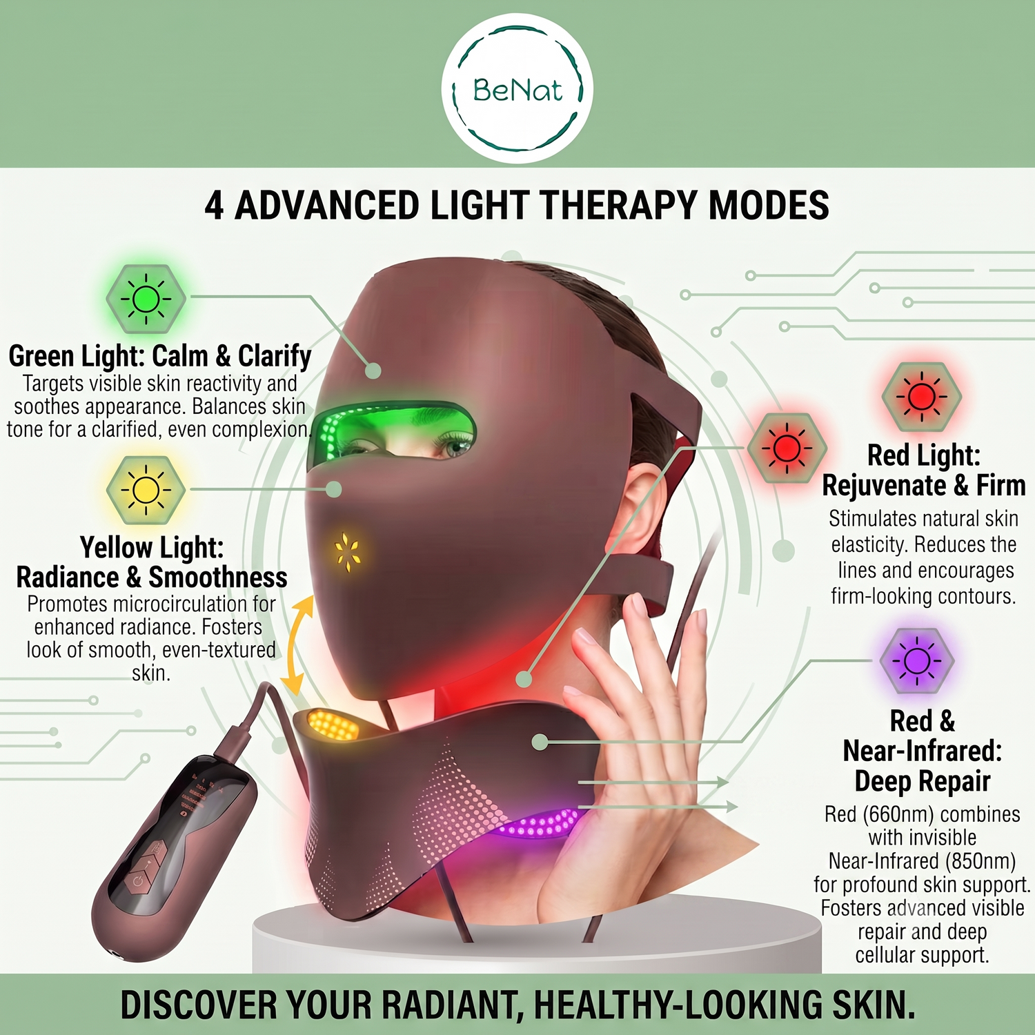 3D Phototherapy Anti-Aging Mask &amp; Thermal Neck Sculpting System