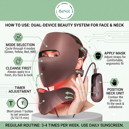 3D Phototherapy Anti-Aging Mask &amp; Thermal Neck Sculpting System