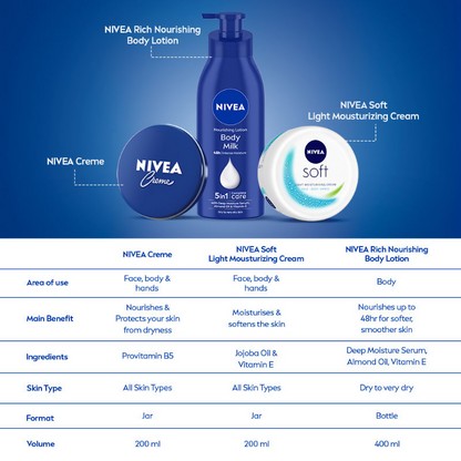 Nivea Creme Multi-Purpose Moisturizer