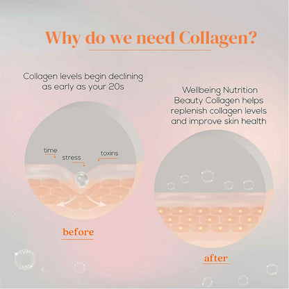 Wellbeing Nutrition Glow Korean Marine &amp; Beauty Collagen Combo: Tropical Bliss &amp; Mango Peach Flavor