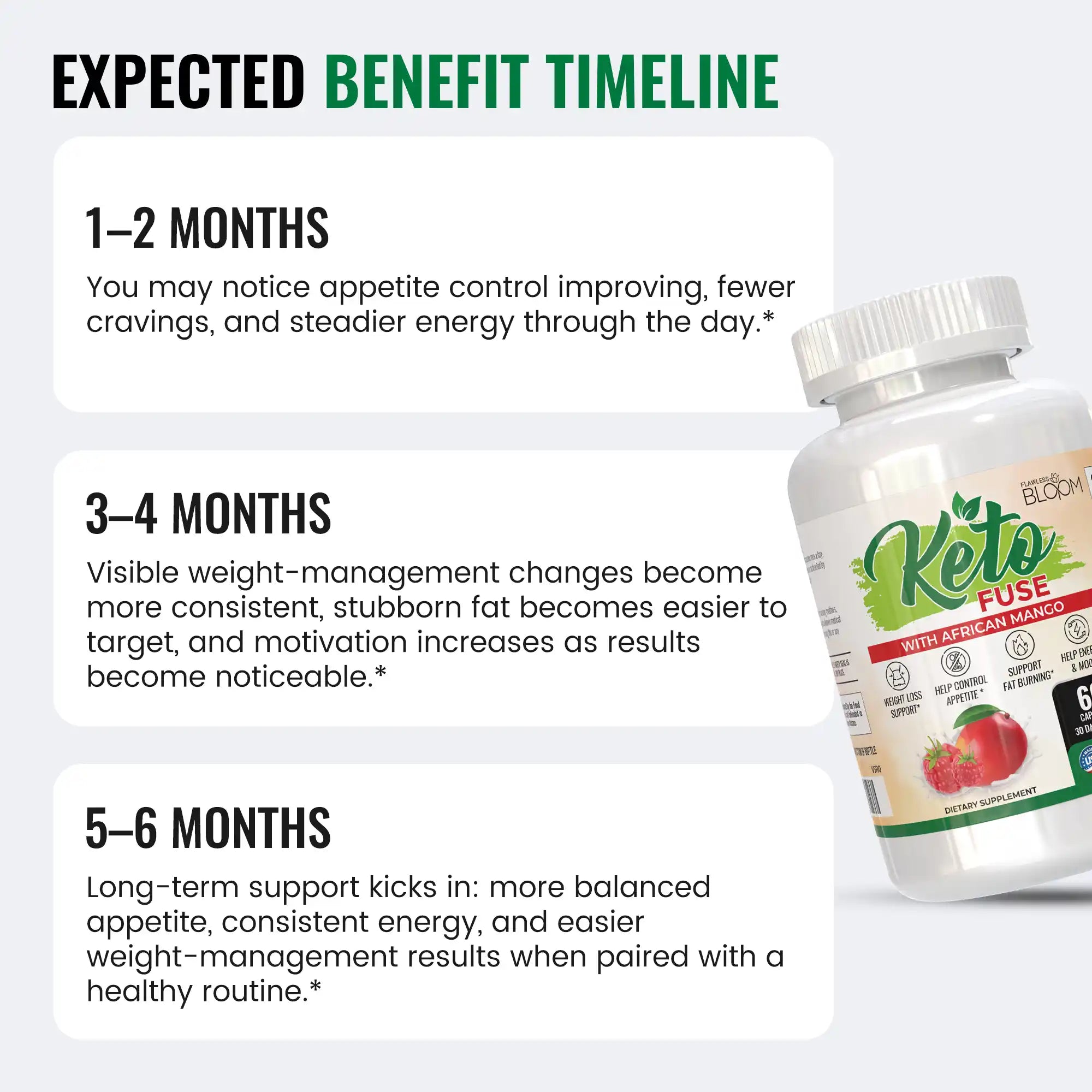 KetoFuse With African Mango - Dietary Supplement (60 Capsules)