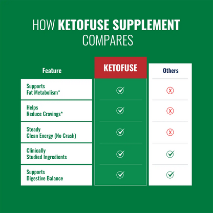 KetoFuse With African Mango - Dietary Supplement (60 Capsules)