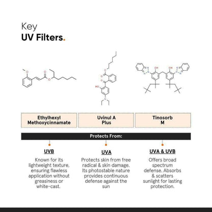 Minimalist Light Fluid Face Sunscreen with SPF 50 PA++++ - Lightweight, Water &amp; Sweat Resistant