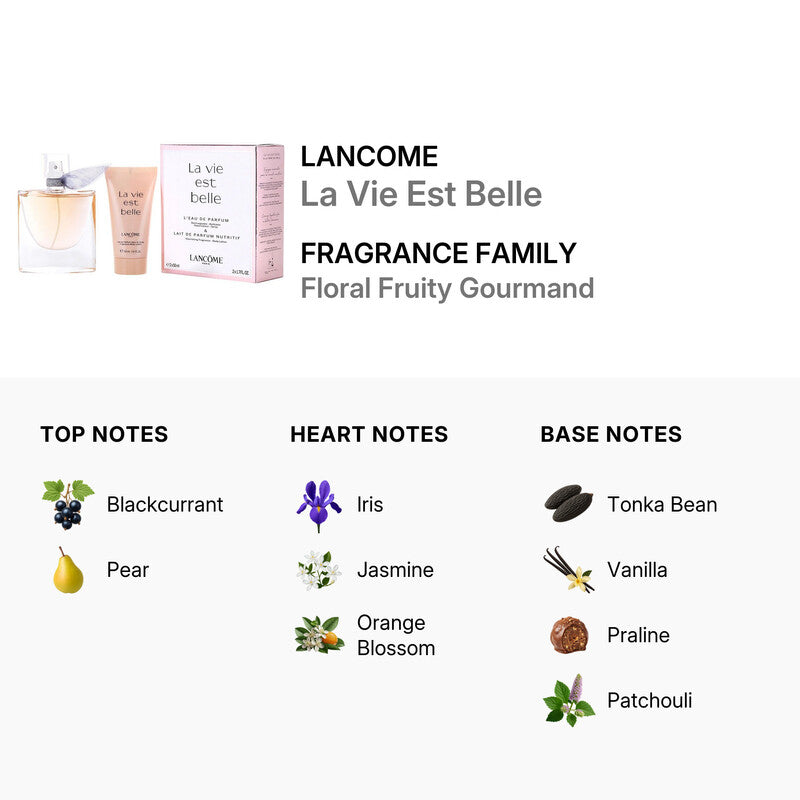Lancome La Vie Est Belle 2 Gift-set (1.7 oz) and a Body Lotion (1.7 oz)  DestGlow