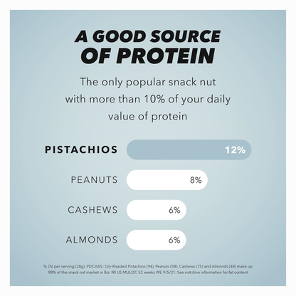 Wonderful No Shells Lightly Salted Pistachios