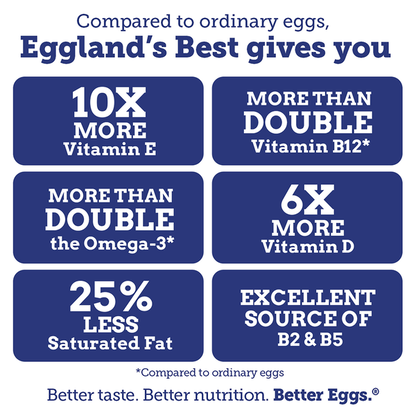Eggland&