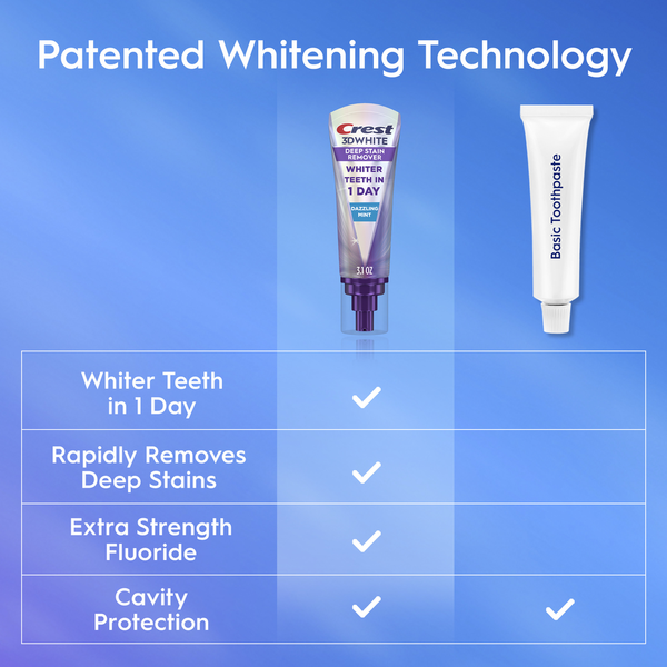 Crest Brilliance Deep Stain Remover Ultra White Toothpaste  DestGlow