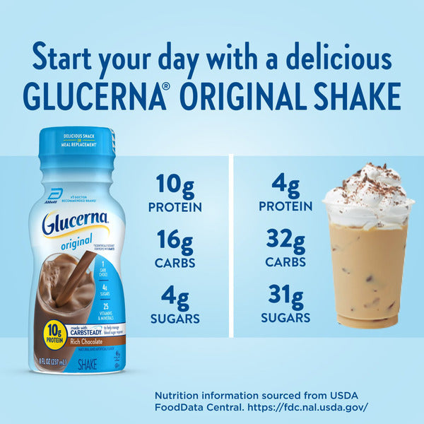 Glucerna Diabetes Nutritional Shake Rich Chocolate Ready-To-Drink Bottles  DestGlow