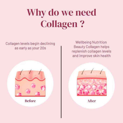 Wellbeing Nutrition Beauty Korean Marine Collagen Peptides - Strawberry &amp; Watermelon