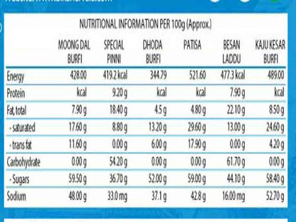 Bikanervala Diamond Mix
