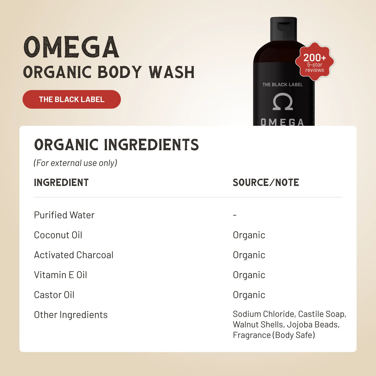 Omega Body Wash by Johnny Slicks