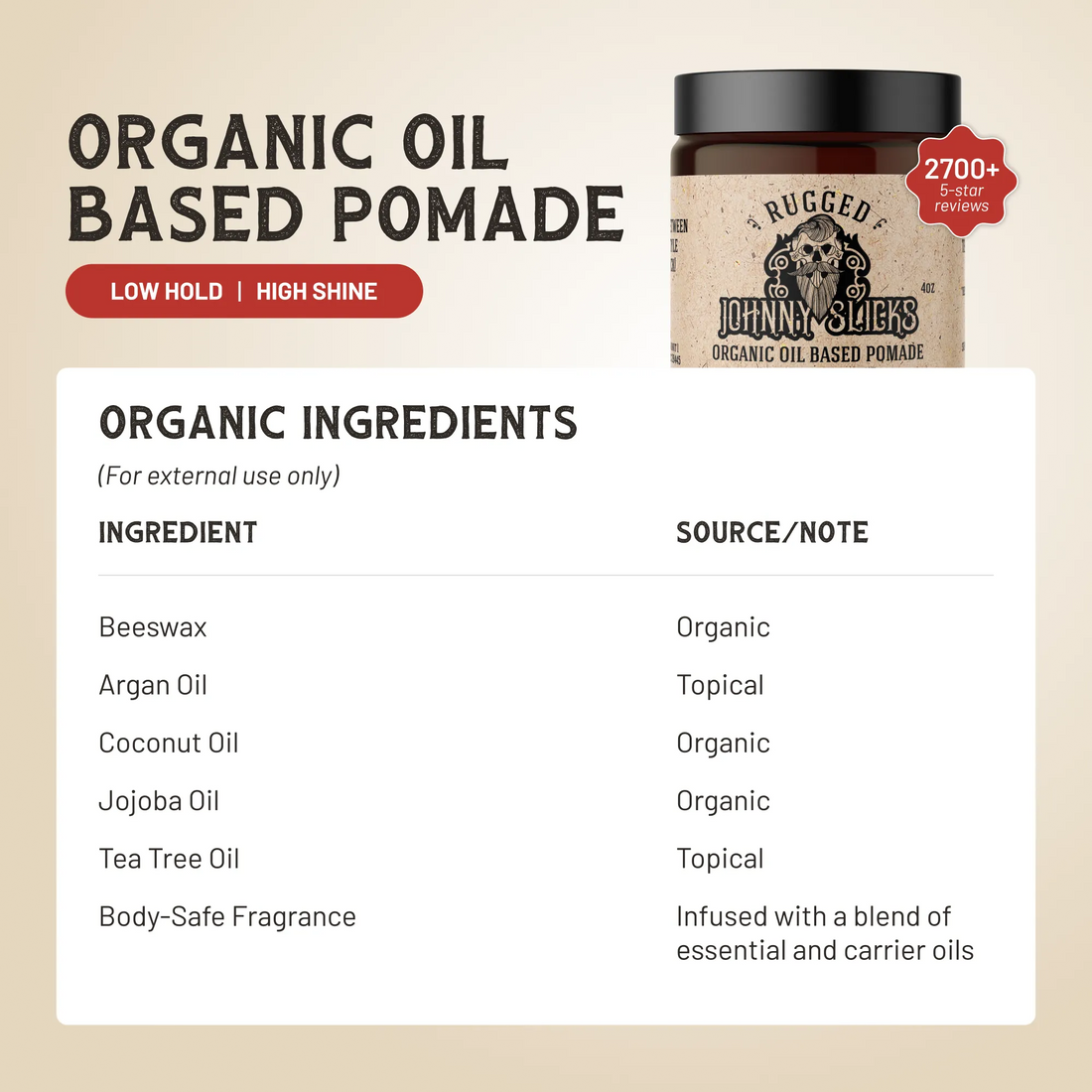 Organic Oil Based Pomade by Johnny Slicks