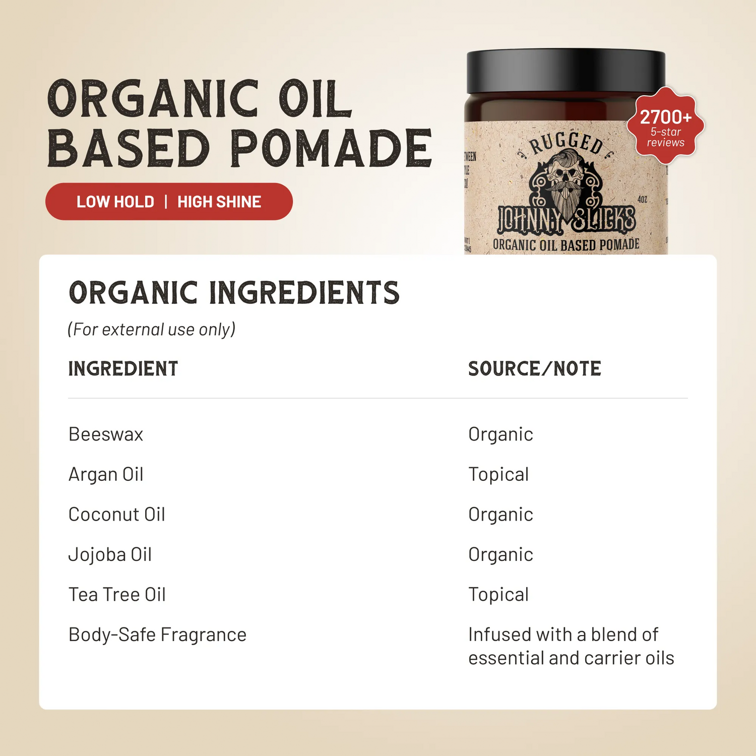 Organic Oil Based Pomade by Johnny Slicks