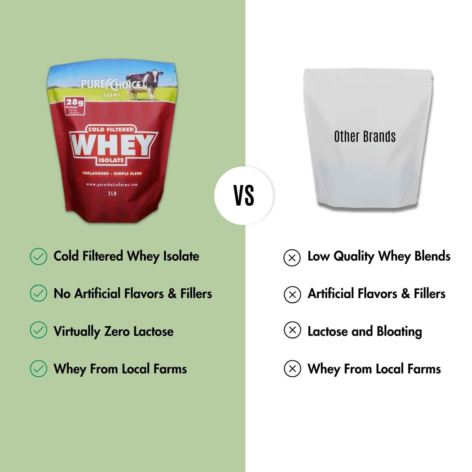 Whey Protein Isolate Unflavored