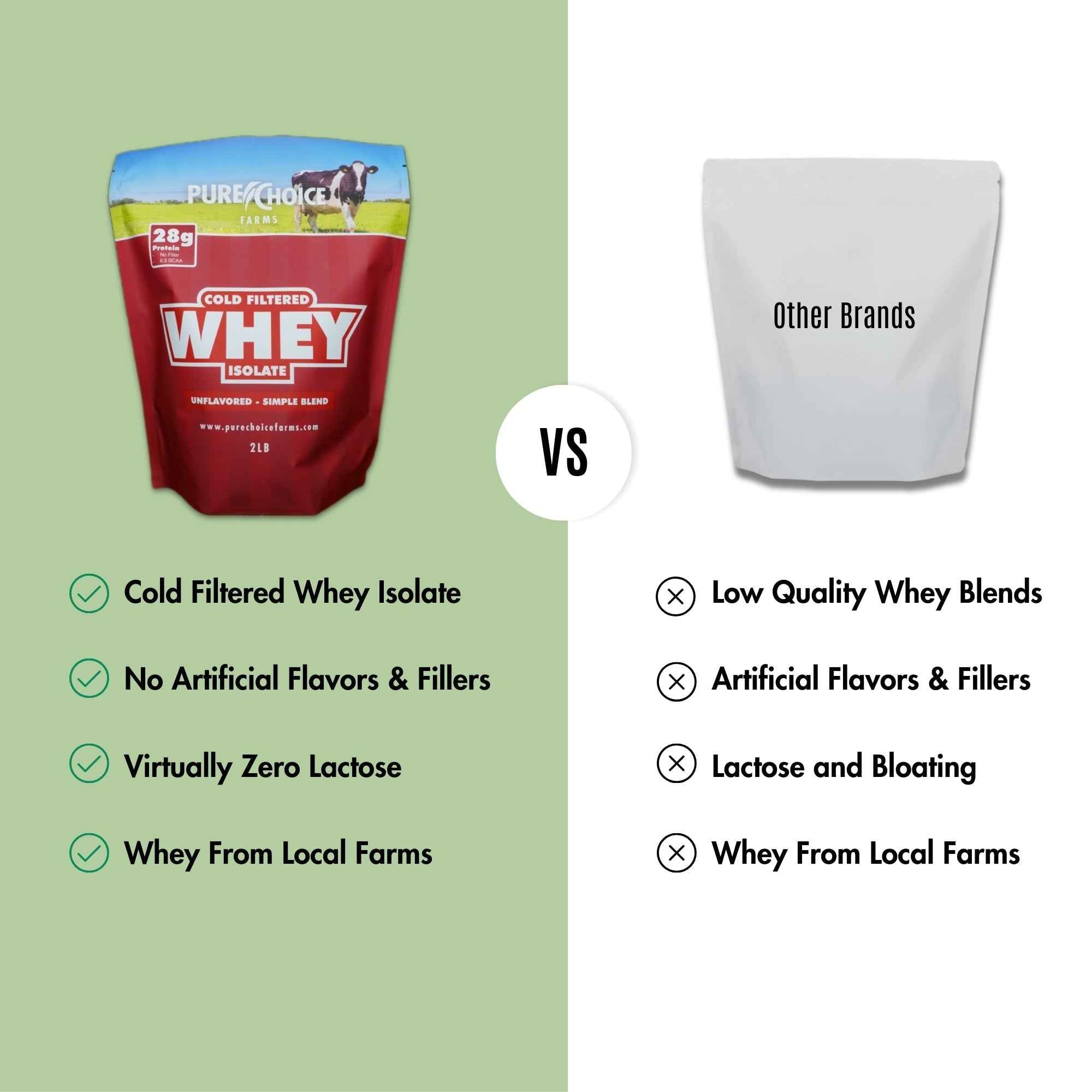 Whey Protein Isolate Unflavored
