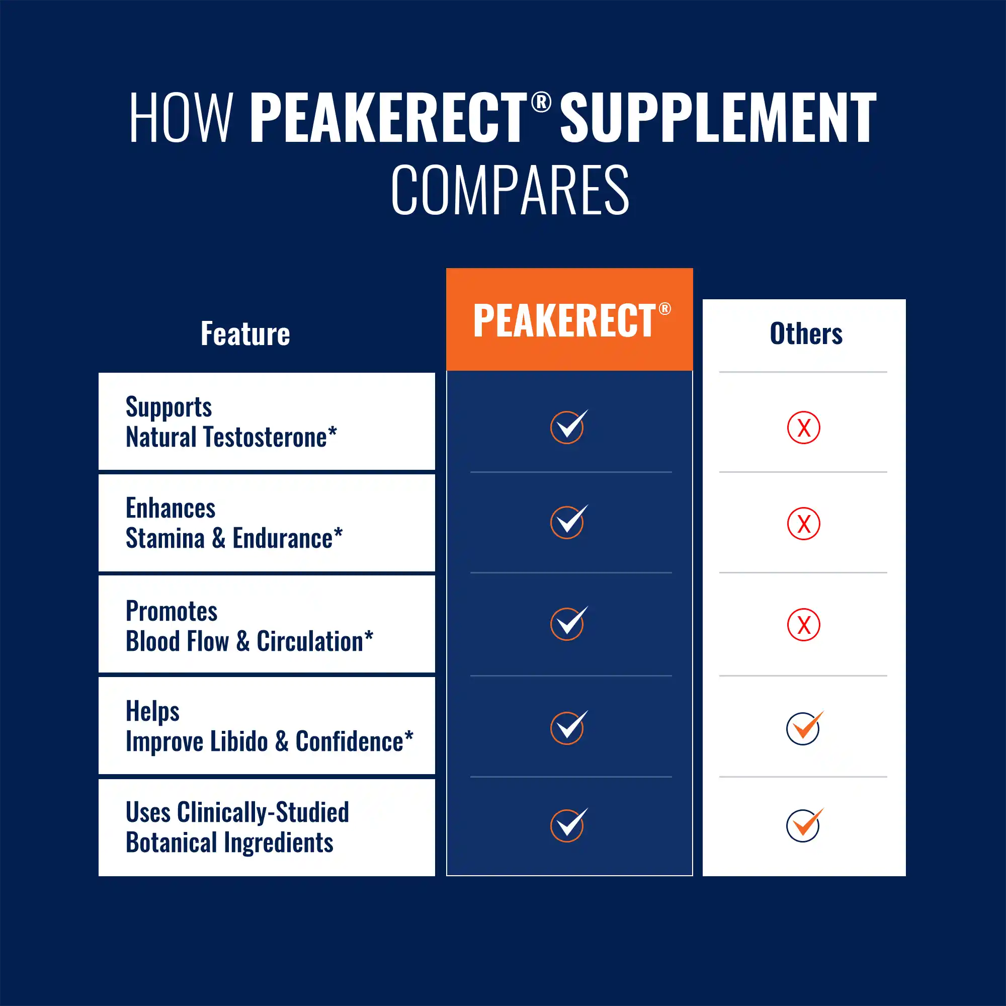 PeakErect - Ultimate Male Performance Supplement