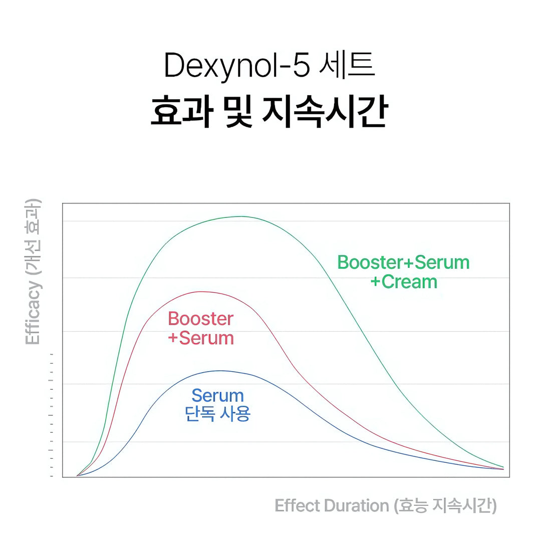 PERCENT SCIENCE Dexynol-16.3 Duo Set. - Acne/Trouble