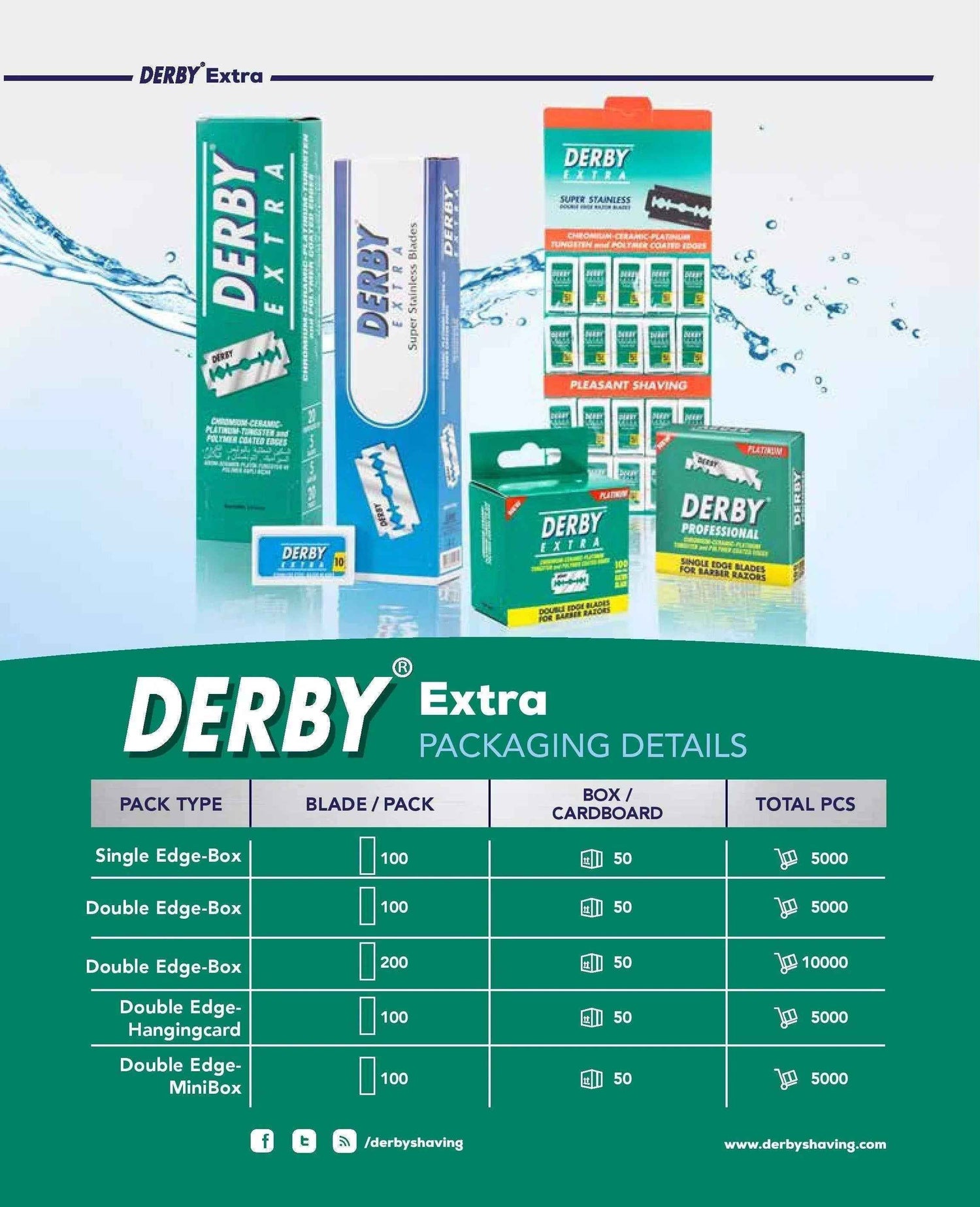 Derby Double Edge Razor Blades 100Ct