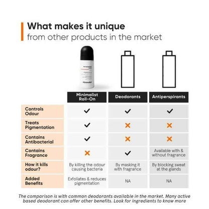 Minimalist Nonapeptide + AHA 06% Underarm Roll On