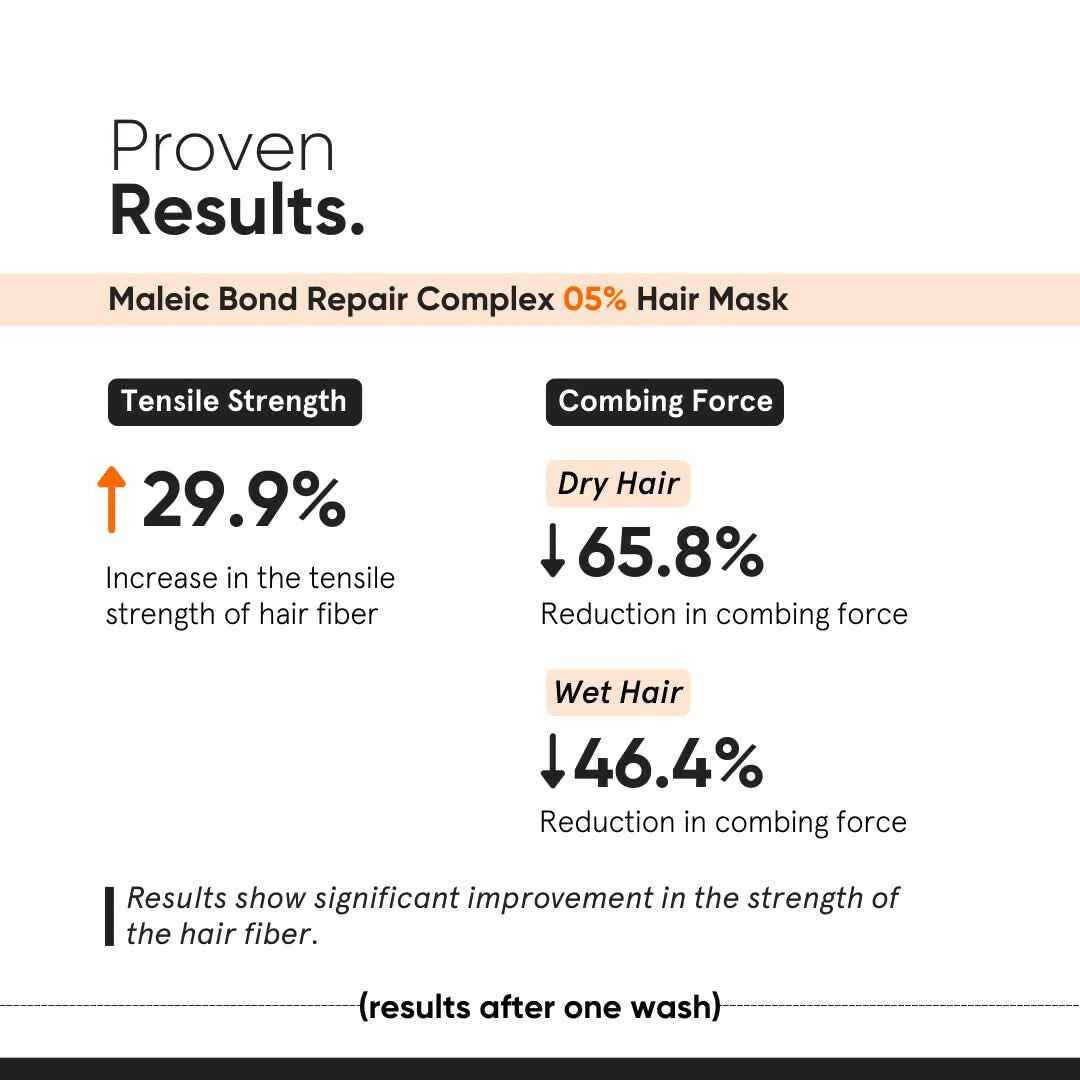 Minimalist Maleic Bond Repair Complex Shampoo &amp; Hair Mask Combo