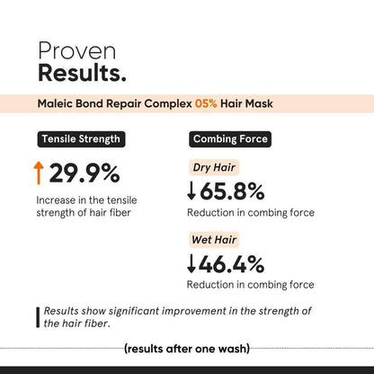 Minimalist Maleic Bond Repair Complex Shampoo &amp; Hair Mask Combo