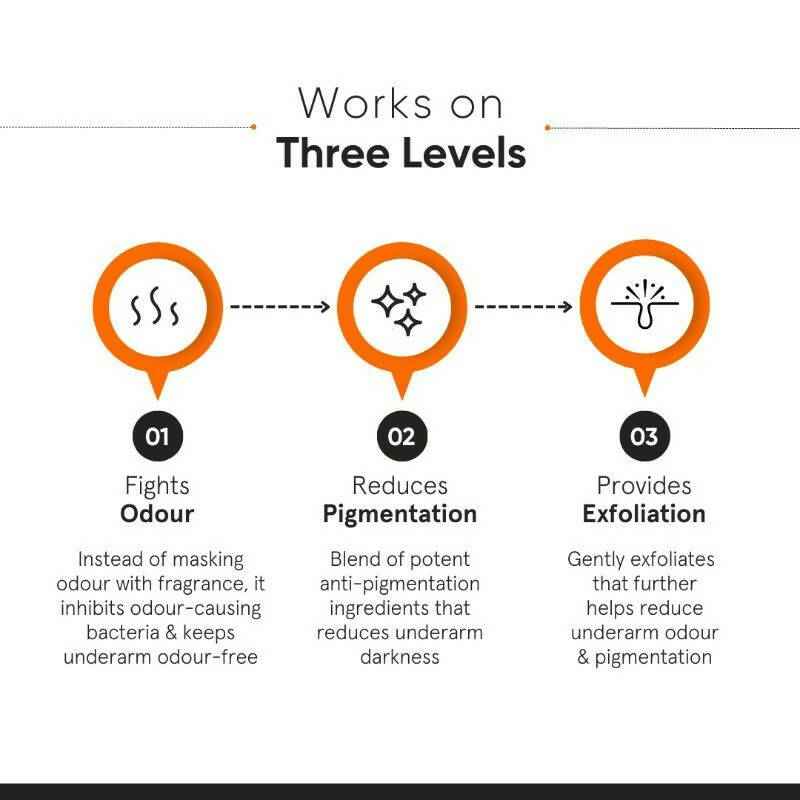 Minimalist Nonapeptide + AHA 06% Underarm Roll On