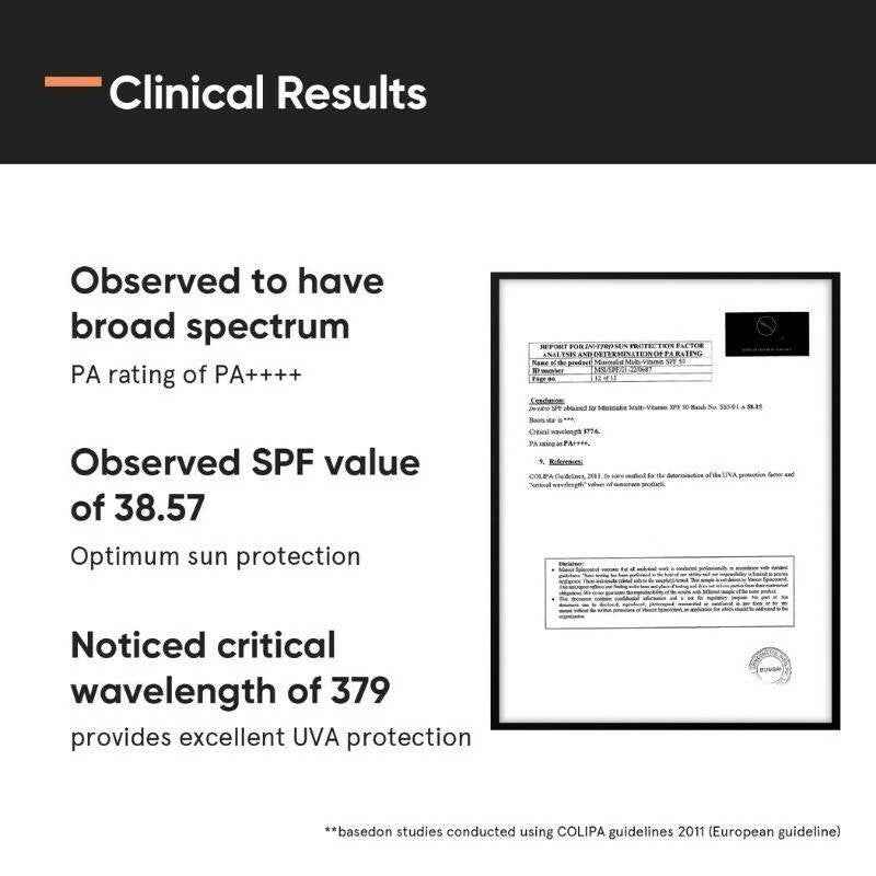 Minimalist SPF 30 Body Lotion With Vitamin E, Gylcerin &amp; Green Tea Extract