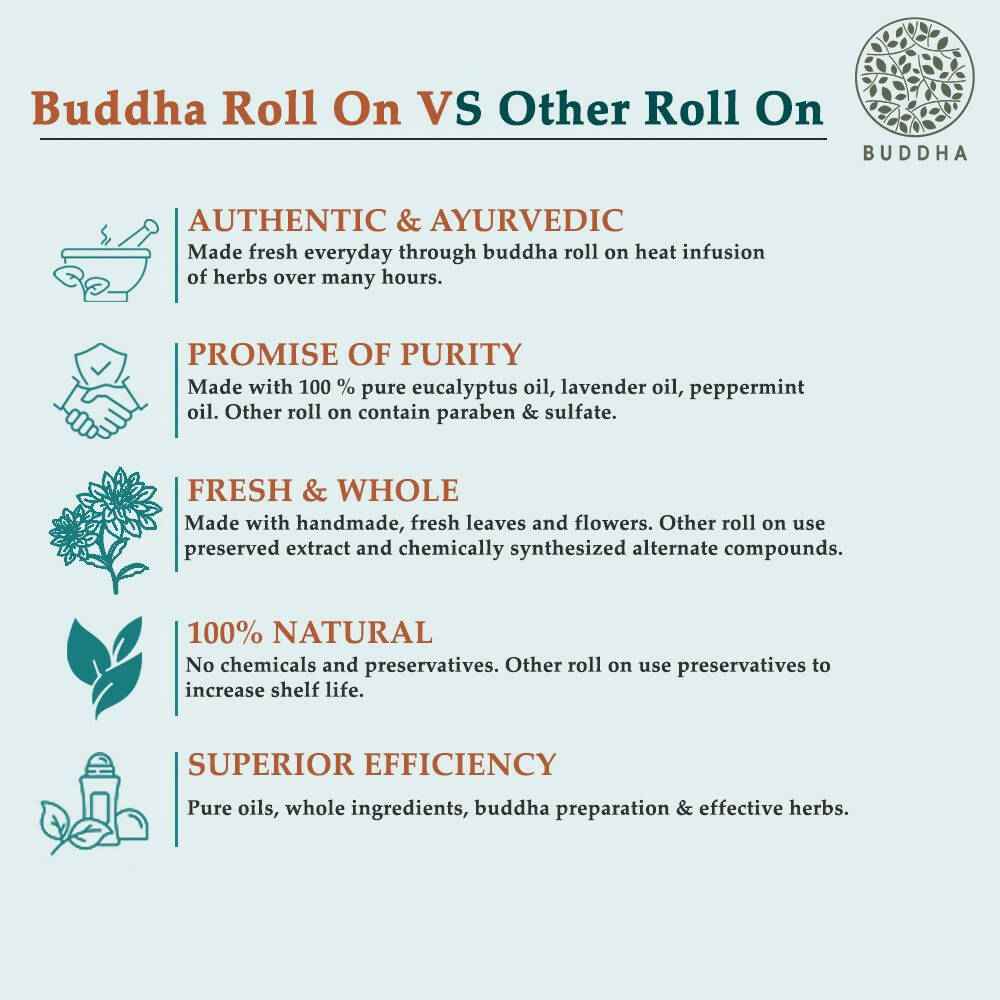 Buddha Natural Lavender Therapeutic Roll-On - For Stress Relief, Headaches, &amp; Insomnia Deodorant Roll-on