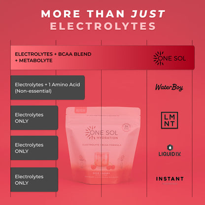 Hydration - DestGlow