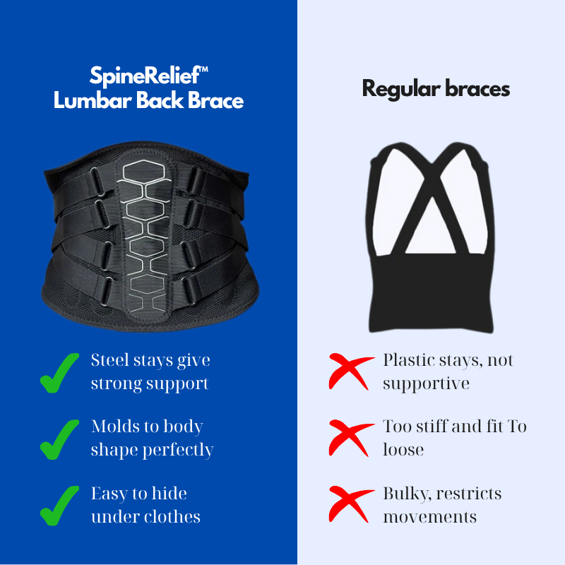 SpineRelief™ Lumbar Back Brace