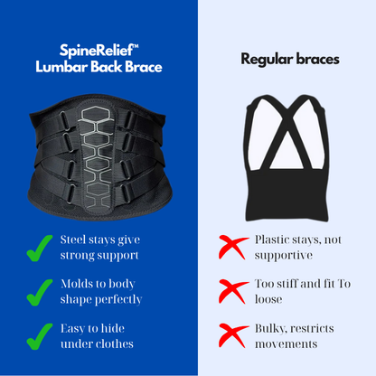 SpineRelief™ Lumbar Back Brace