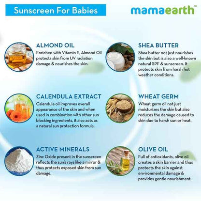 Mamaearth Mineral Based Baby Sunscreen For Protects from UV Rays &amp; Deeply Nourishing &amp; Soothing