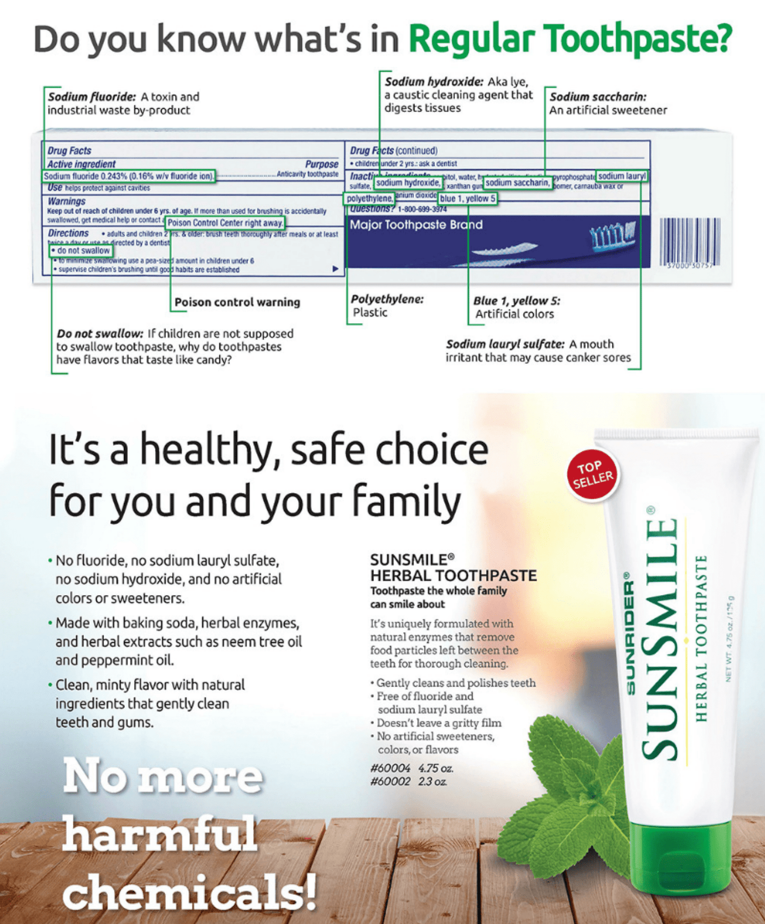 NOW AVAILABLE SunSmile Herbal Toothpaste | by Sunrider