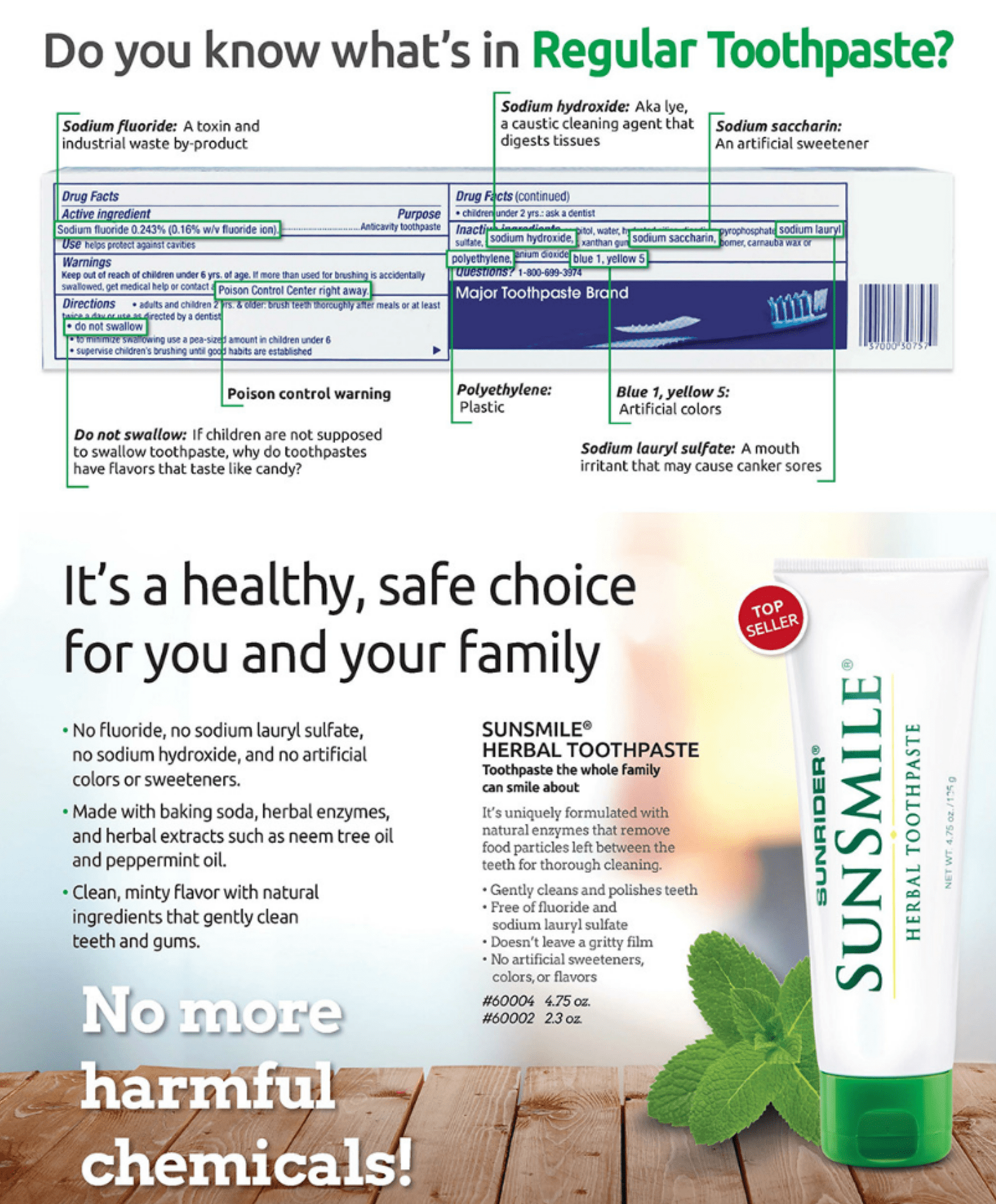 NOW AVAILABLE SunSmile Herbal Toothpaste | by Sunrider