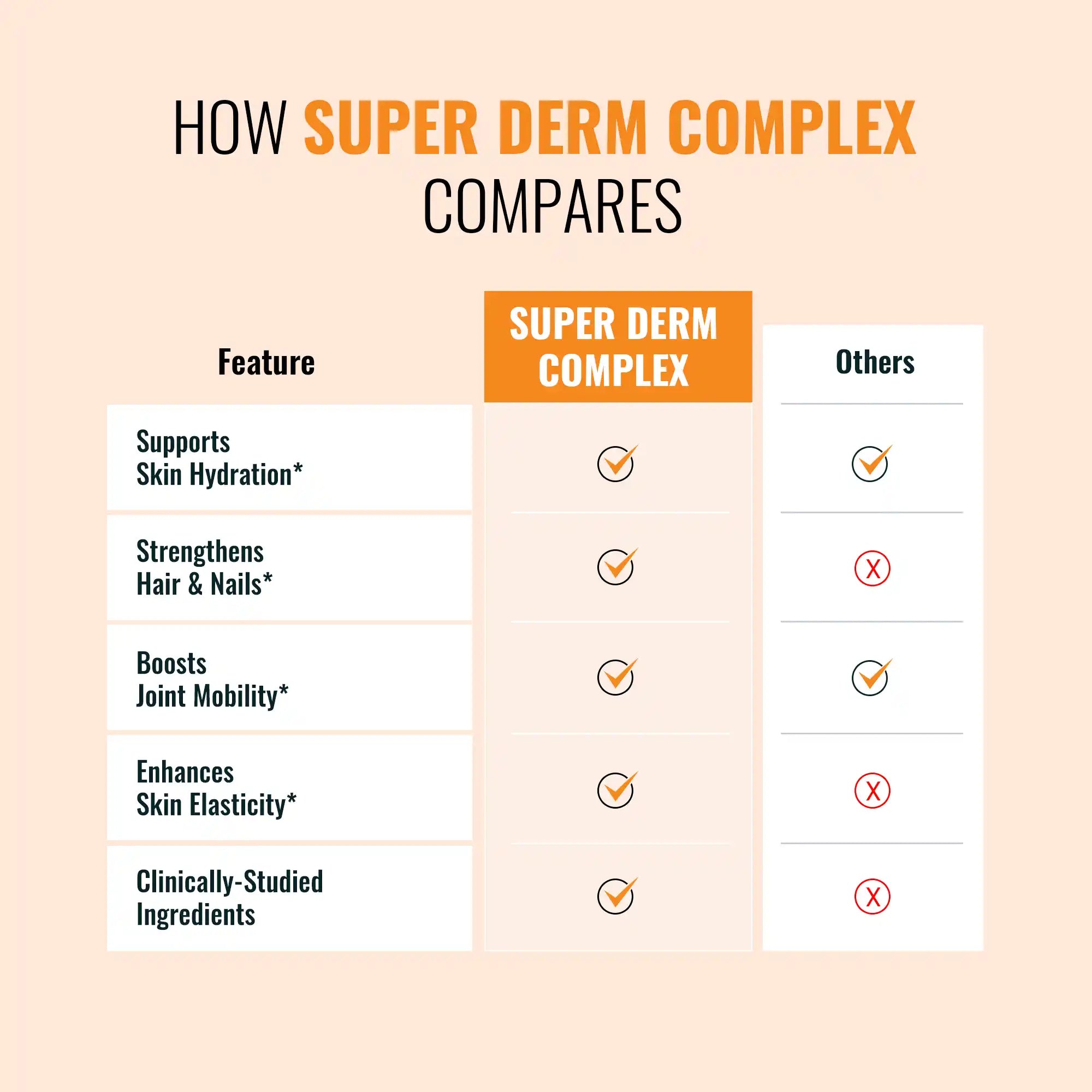 Super Derm Complex - Collagen Dietary Supplement (90 Capsules)