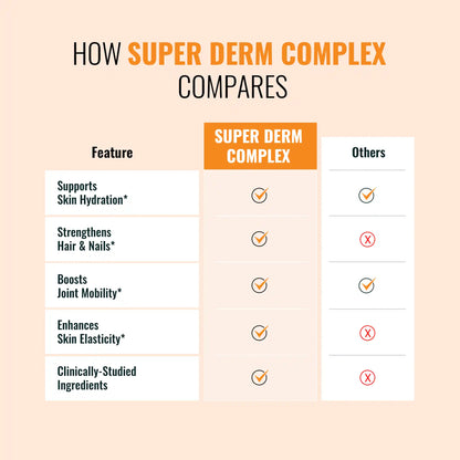 Super Derm Complex - Collagen Dietary Supplement (90 Capsules)