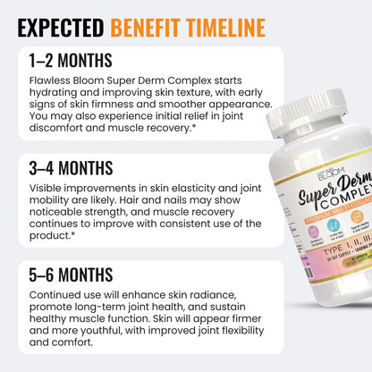 Super Derm Complex - Collagen Dietary Supplement (90 Capsules)