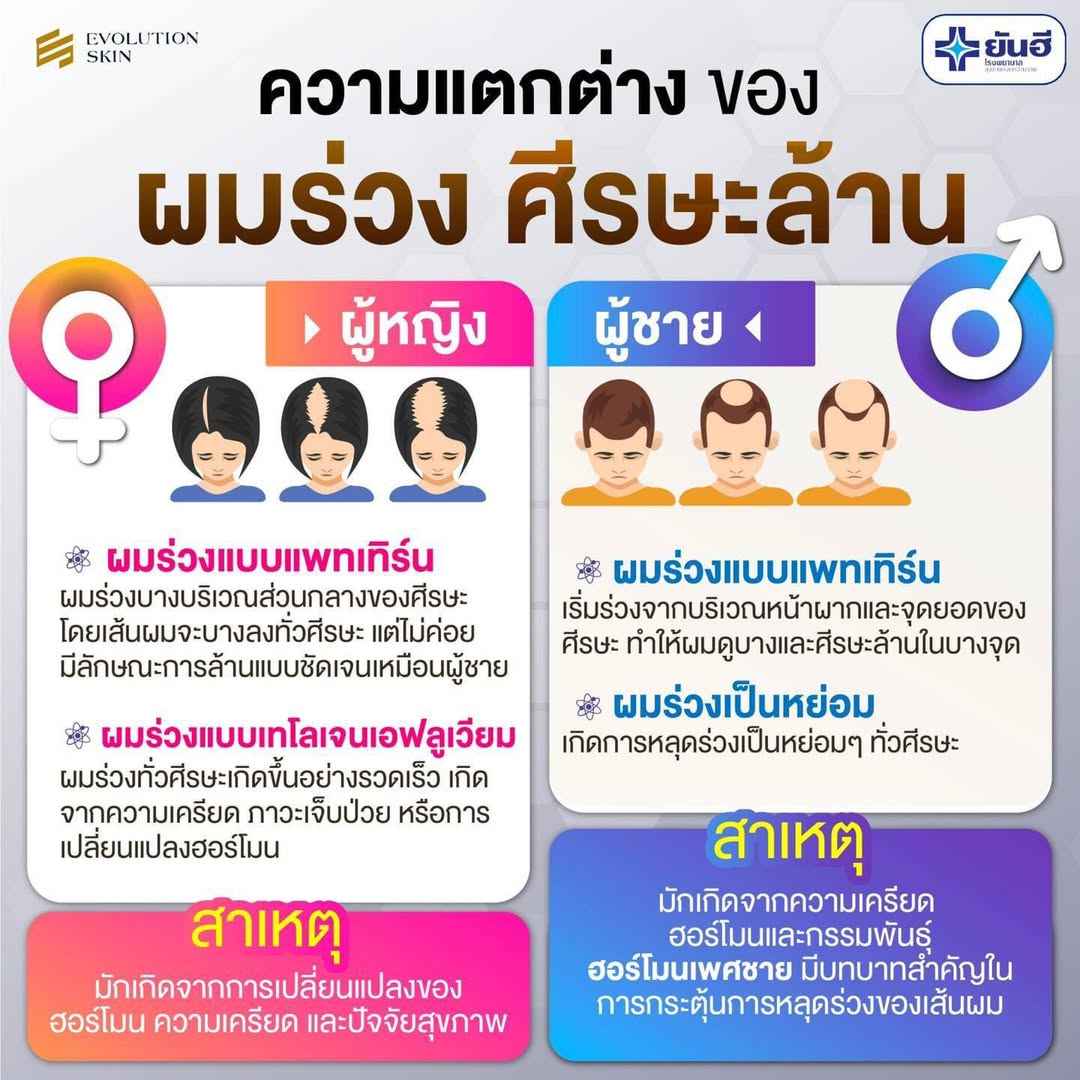 Yanhee Teezeer Shampoo 200 ml and Teezeer Serum Anti Hair Fall Control Serum 60 ml