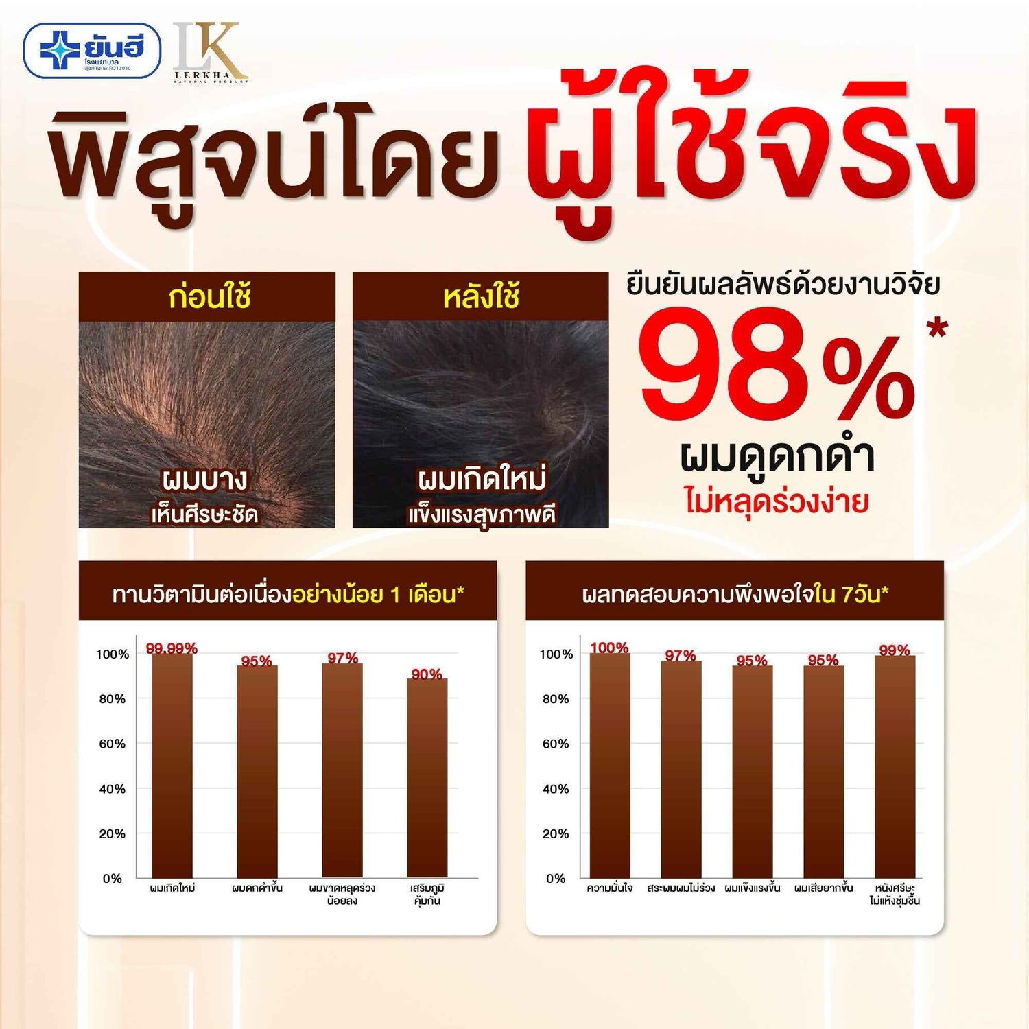 Yanhee Teezeer Anti Hair Fall Nourishes Hair Roots Control Serum 60 ml