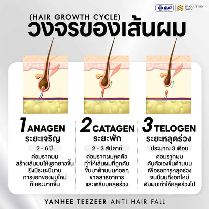 Yanhee Teezeer Anti Hair Fall Nourishes Hair Roots Control Serum 60 ml